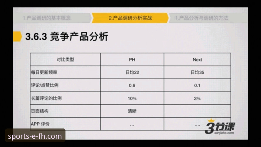 揭秘fh体育下载安装背后你不知道的事：从APP获取到竞品对比的深度分析
