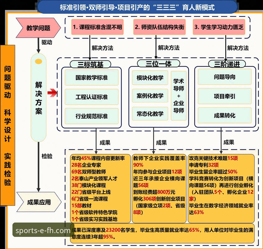 3个核心战术变革：卡里克如何用数据重写曼联命运，FH体育用户深度解读